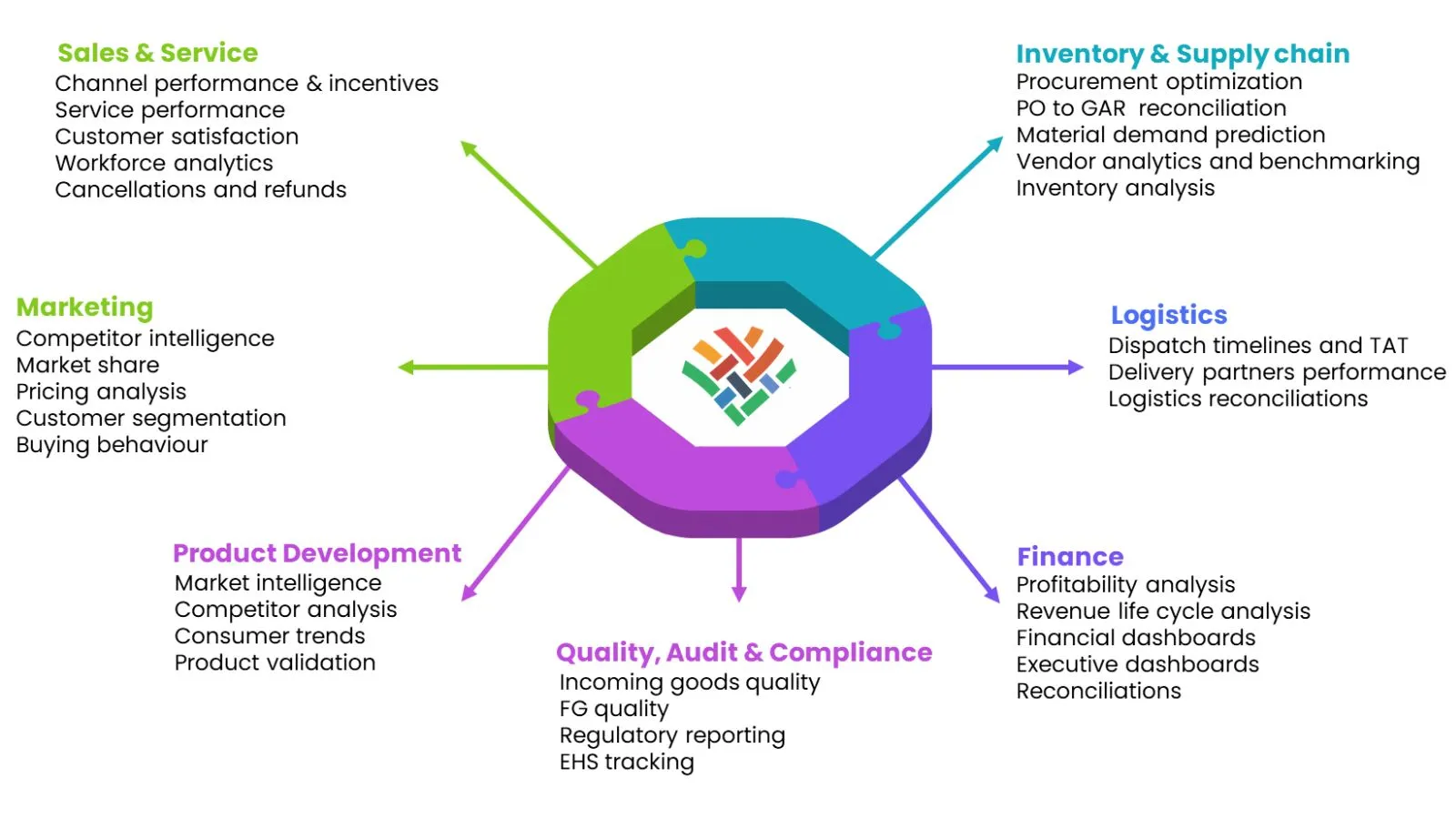 Infoveave-footprint in retail image