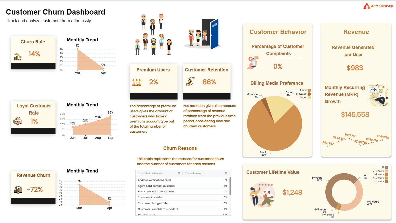 Customer Churn